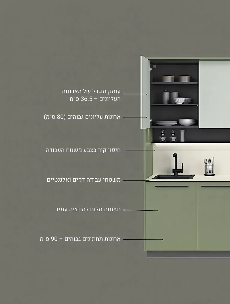מטבח Milino – פתרונות פונקציונליים