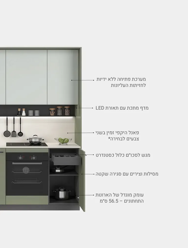 מטבח Milino – מידות ומאפייני המבנה